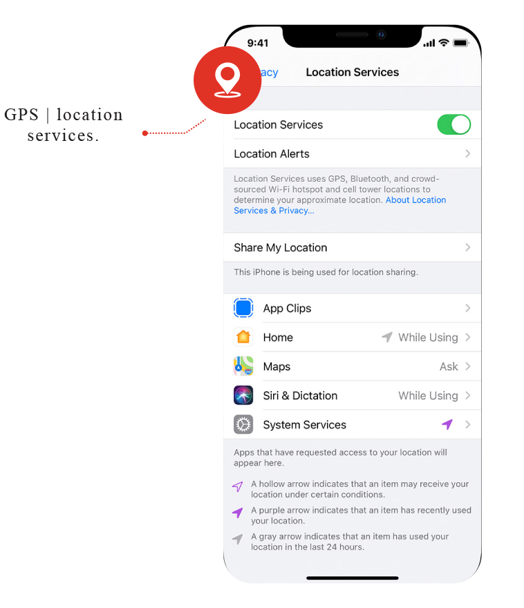 Gps & Location-services